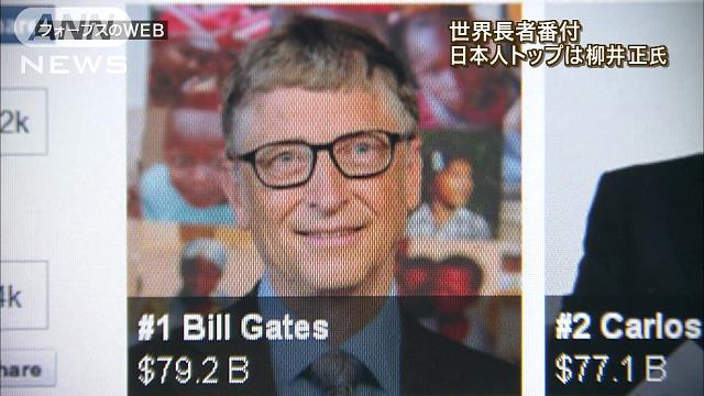 世界の長者番付1位はビル ゲイツ氏 日本人1位は テレ朝news テレビ朝日のニュースサイト