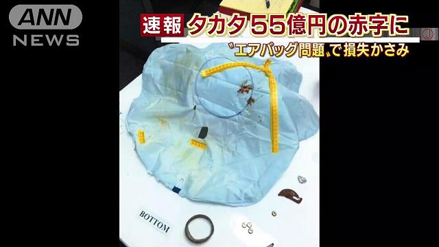 タカタ 55億円赤字 制裁金 リコール費用など計上 テレ朝news テレビ朝日のニュースサイト