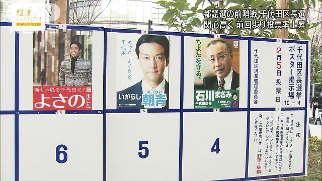 千代田区長選挙 関心高く…前回より投票率上昇