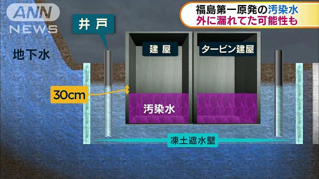 福島第一原発の凍土壁 汚染水への効果 限定的 テレ朝news テレビ朝日のニュースサイト