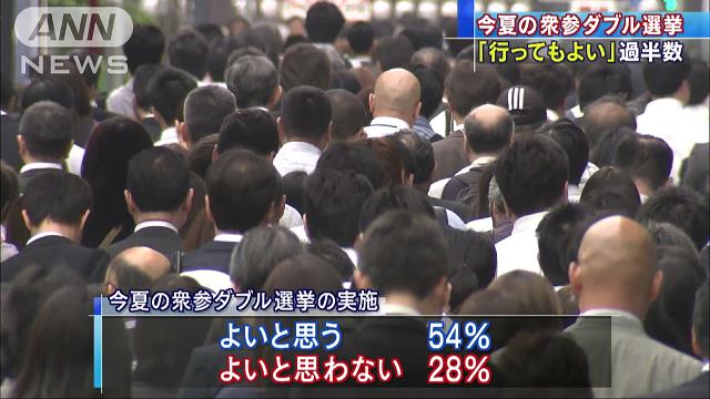 「衆参ダブル選挙」半数以上がOK…ANN世論調査