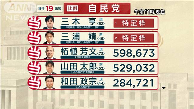 選挙ステーション19 テレビ朝日