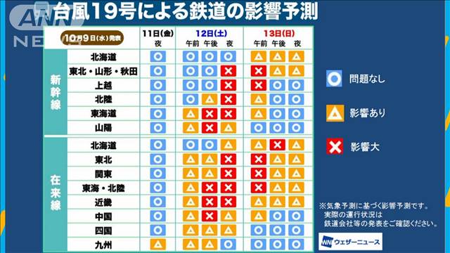 台風19号接近 各地の交通機関に大きな影響 テレ朝news テレビ朝日のニュースサイト