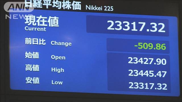 株価が一時500円超下落　新型肺炎感染者拡大が影響