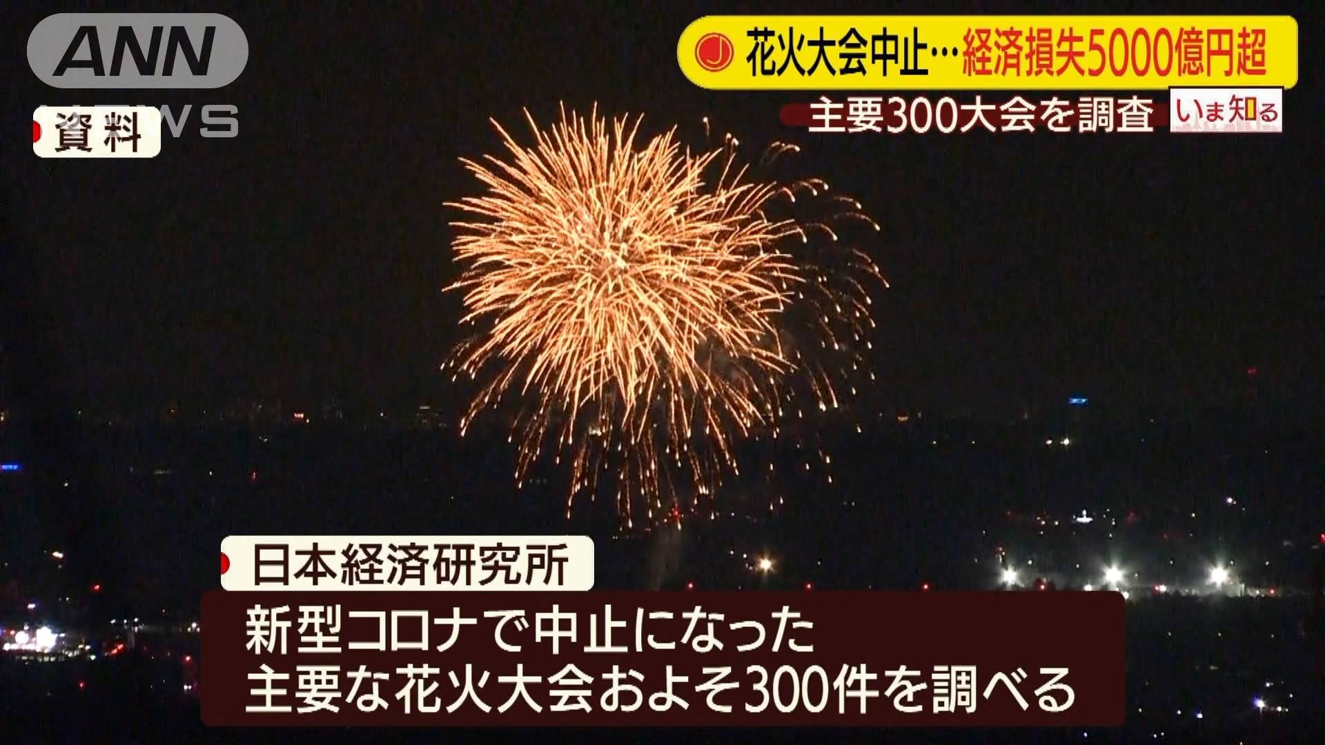 主要300の花火大会中止の経済損失は約5300億円超 主要300の花火大会中止の経済損失は約5300億円超