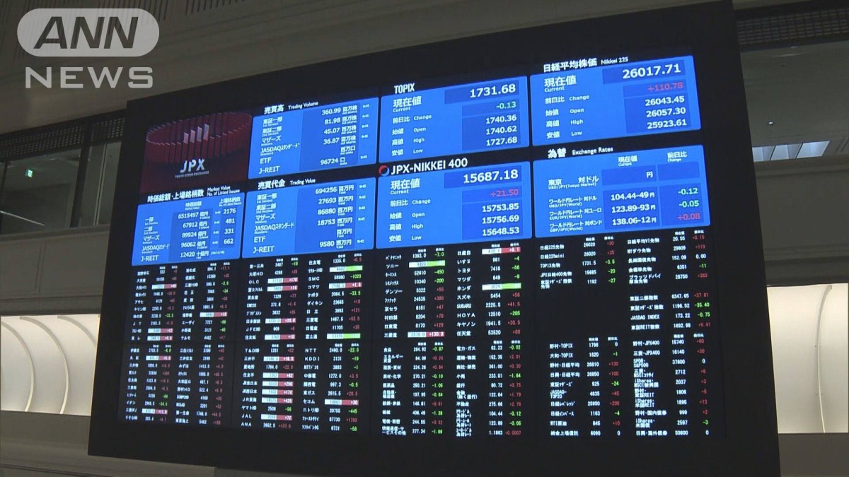 株価一時2万6000円を突破　コロナワクチンに期待感