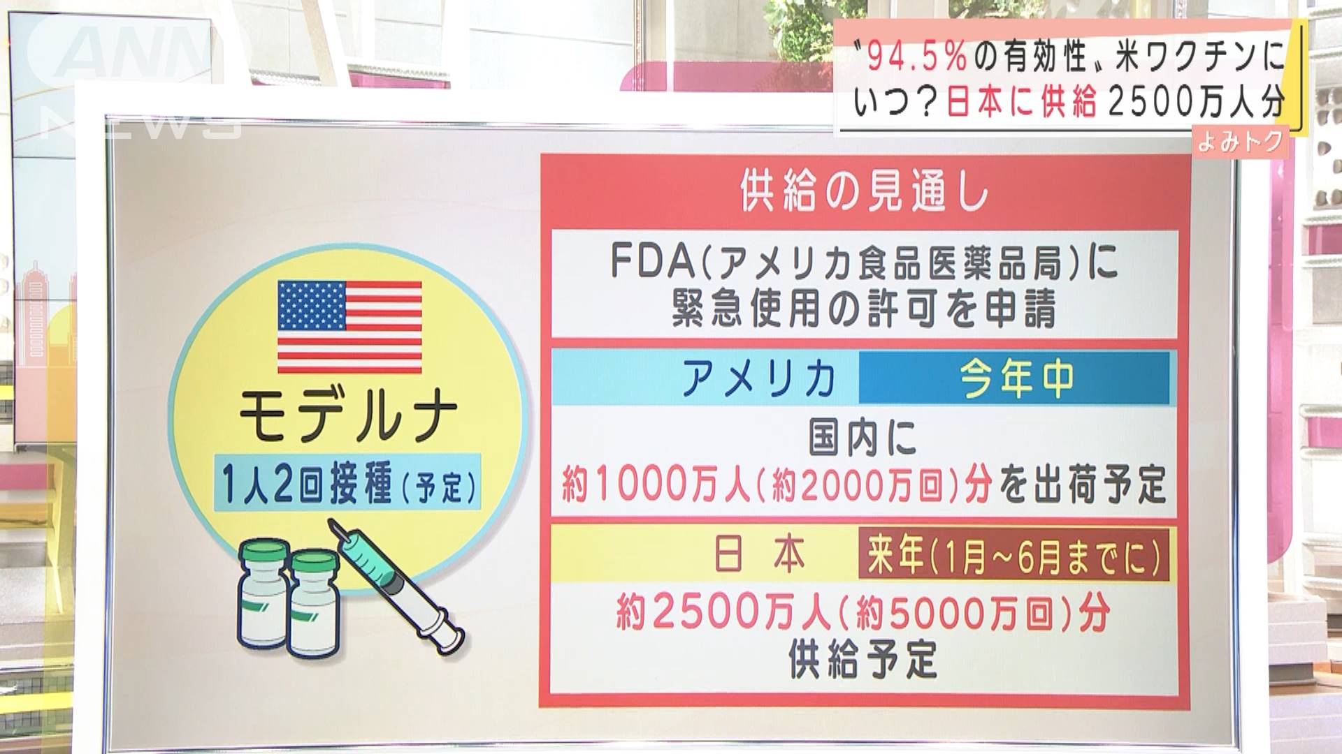 コロナ最前線 ワクチン 重症化予測 Ccl17 とは テレ朝news テレビ朝日のニュースサイト
