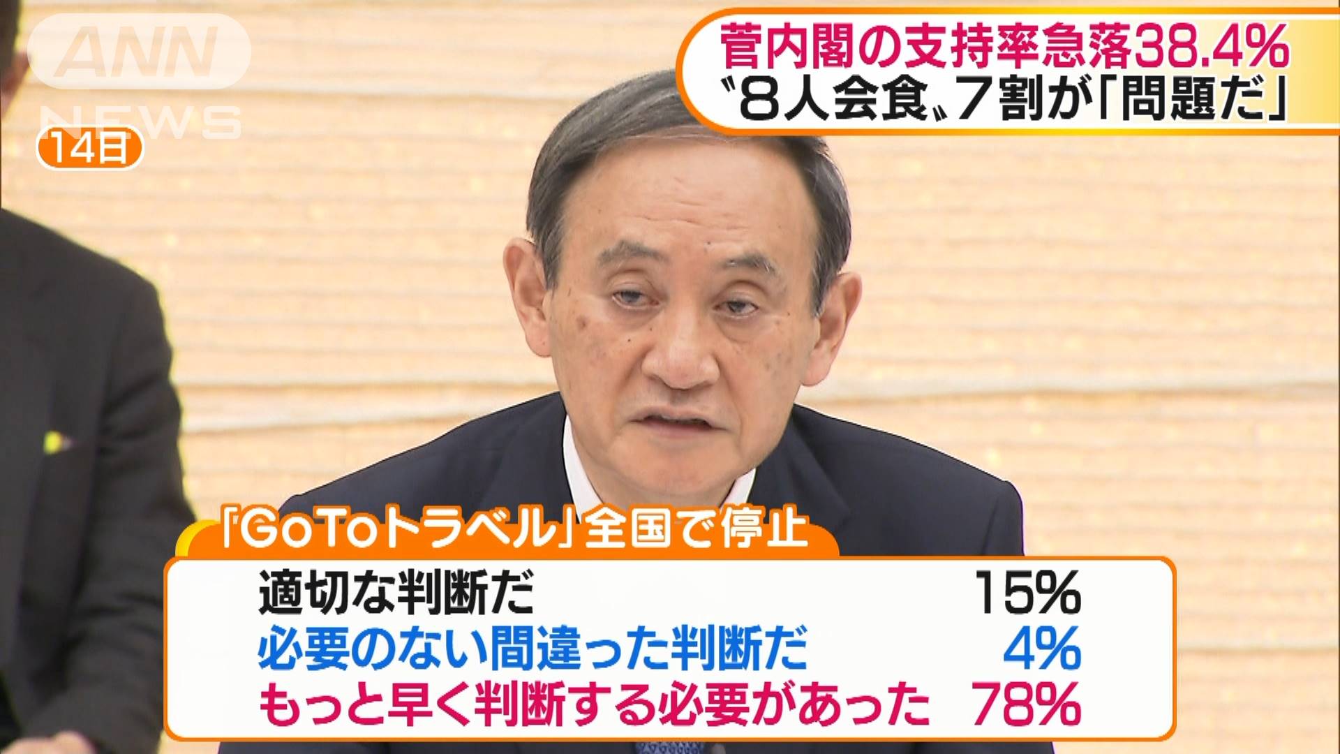 内閣 支持 率 世論 調査 NHK世論調査 内閣支持率