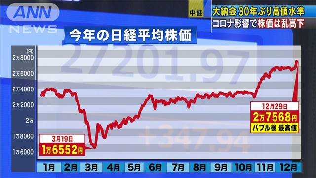 株価 平均 の 現在 日経
