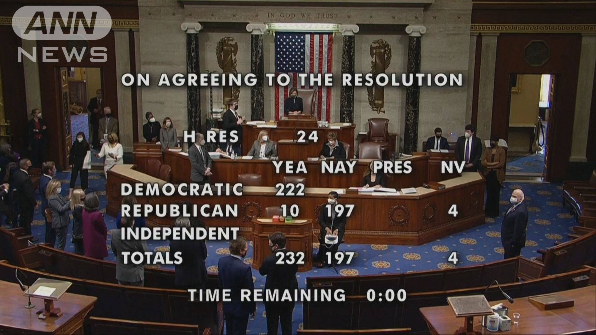 トランプ氏の弾劾訴追決議案可決　共和党からも投票