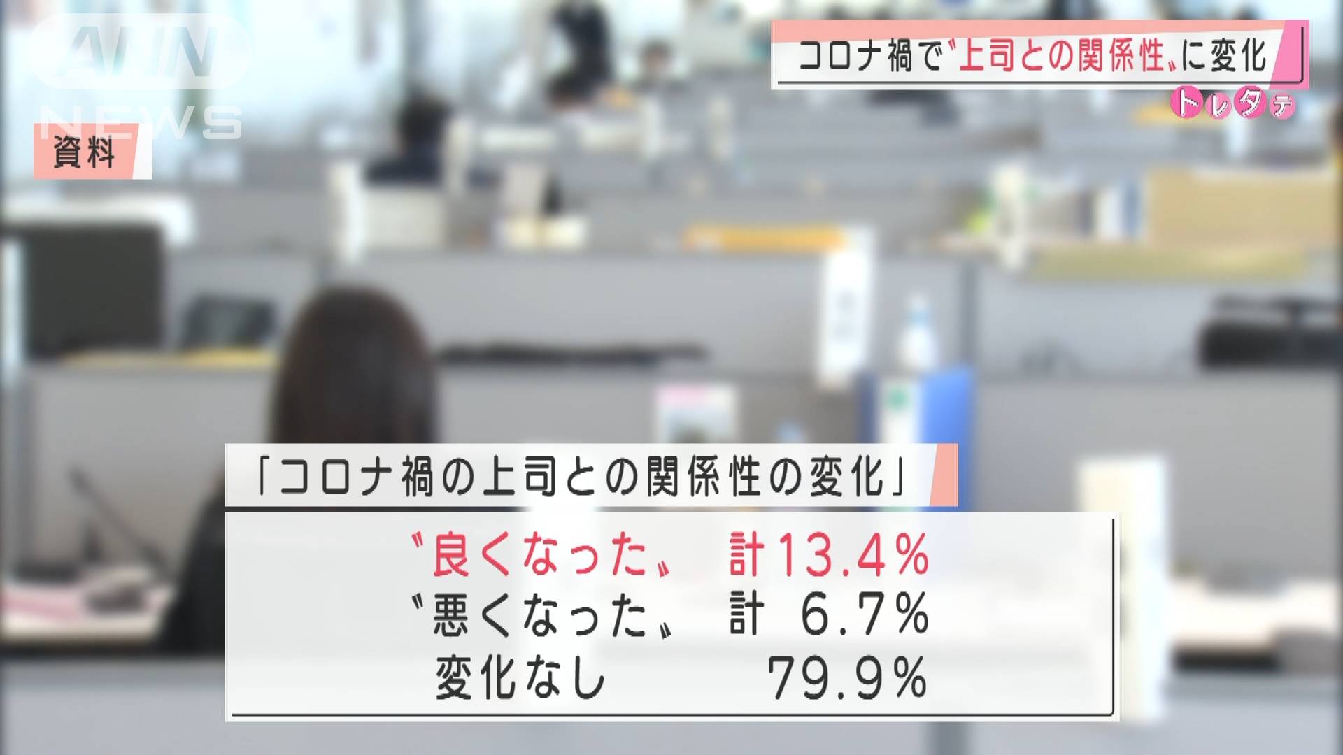 オンライン面談で改善 コロナ禍で上司との関係変化 テレ朝news テレビ朝日のニュースサイト
