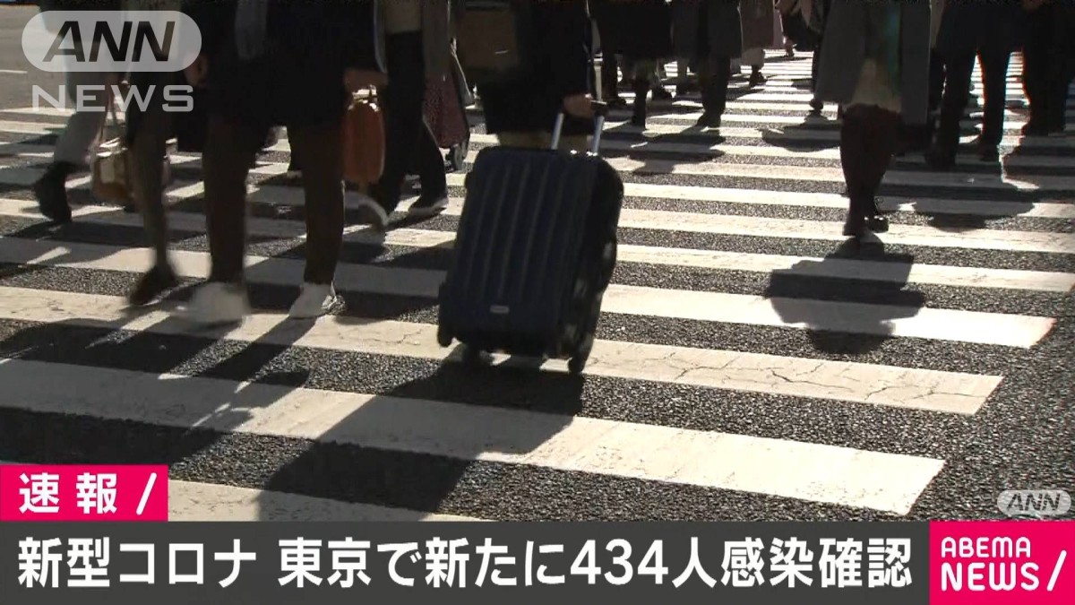 東京の新規感染者434人　5日連続で500人下回る