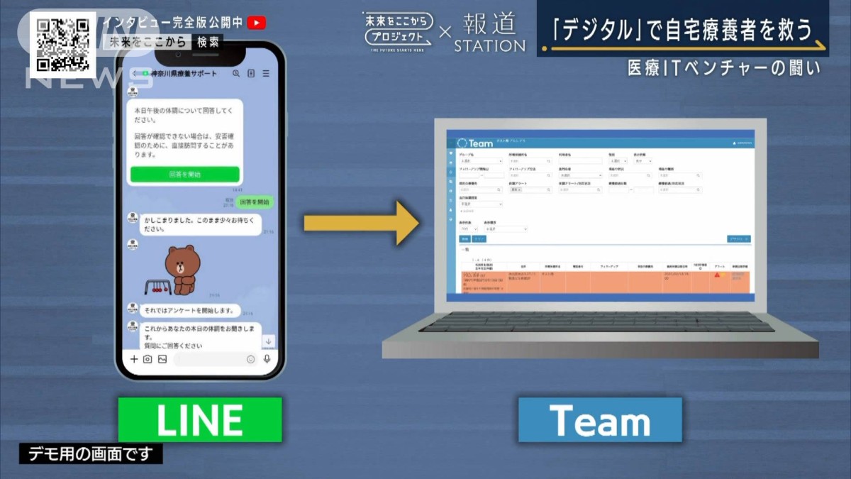 デジタルでコロナと戦う…医療ベンチャーが描く未来
