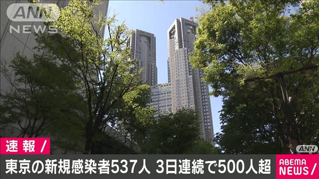 新型コロナ 東京の新規感染537人 3日連続500人超 テレ朝news テレビ朝日のニュースサイト