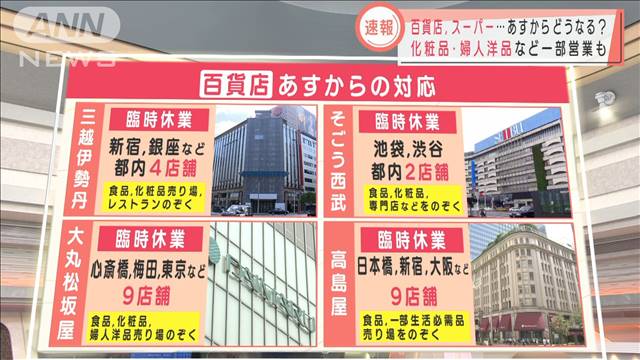 百貨店やスーパー どうなる 緊急宣言 中の対応 テレ朝news テレビ朝日のニュースサイト