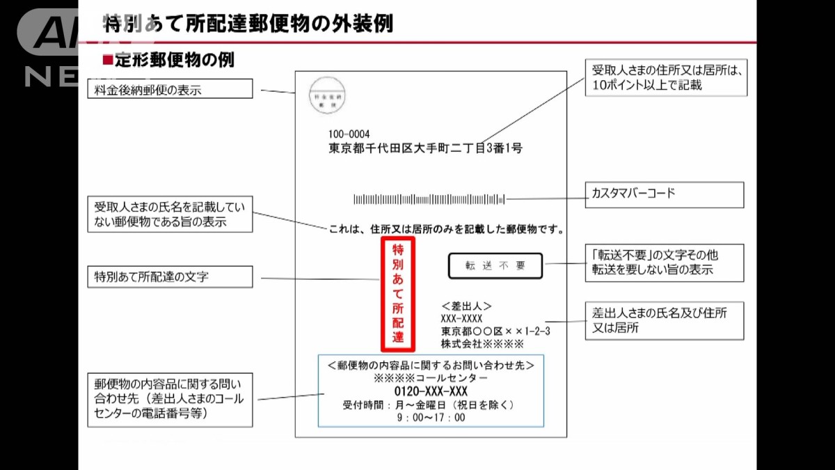 nhk 郵便