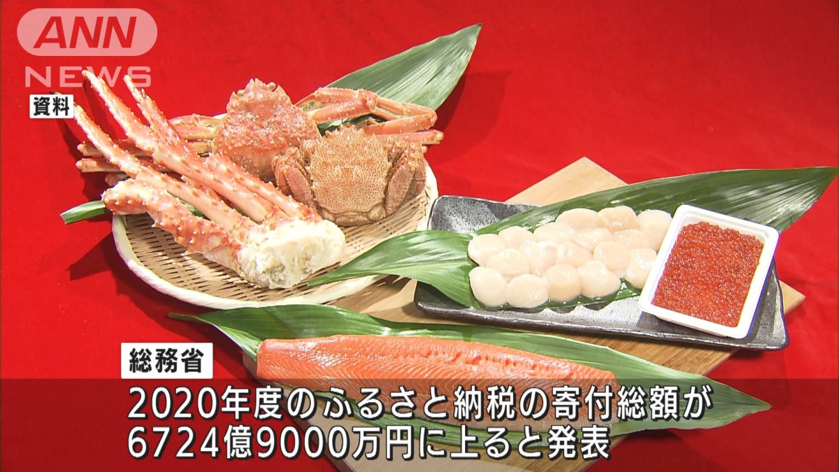 ふるさと納税“過去最高”6725億円　巣ごもり需要で