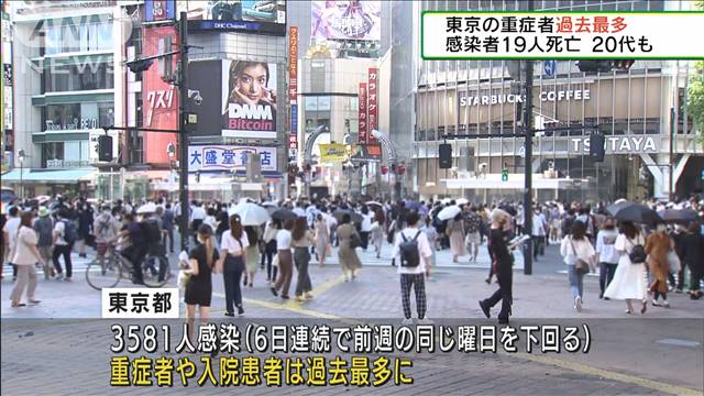 全国の重症者60人で過去最多 東京では19人が死亡 テレ朝news テレビ朝日のニュースサイト