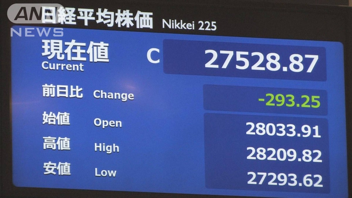 日経平均株価　約12年ぶりに8日連続で下落