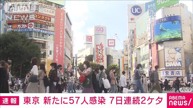きょう57人確認 東京の新規感染者、100人以下続く