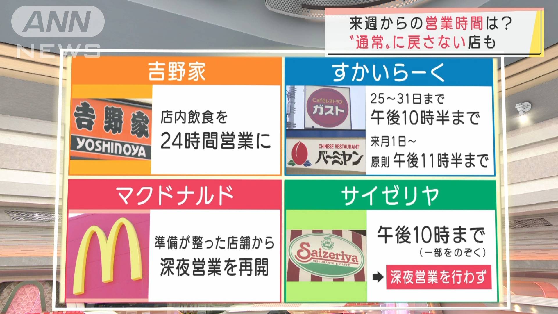 制限解除後は 大手外食の対応分かれる