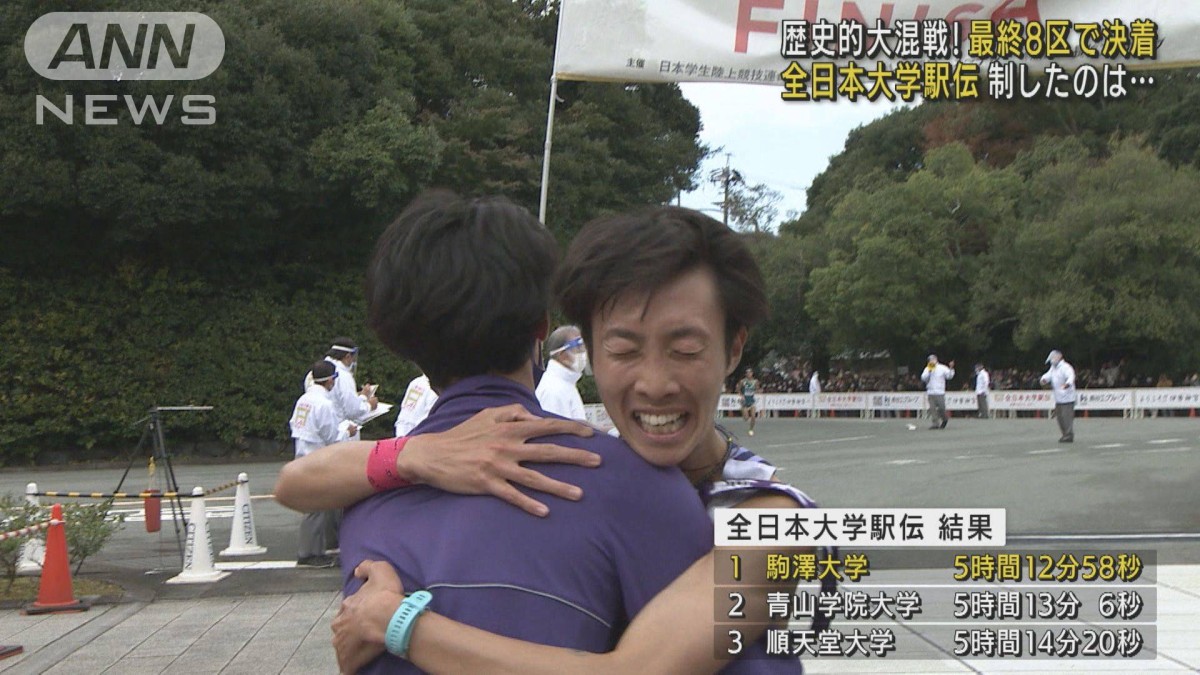 大接戦の末…駒澤大学が連覇　第53回全日本大学駅伝
