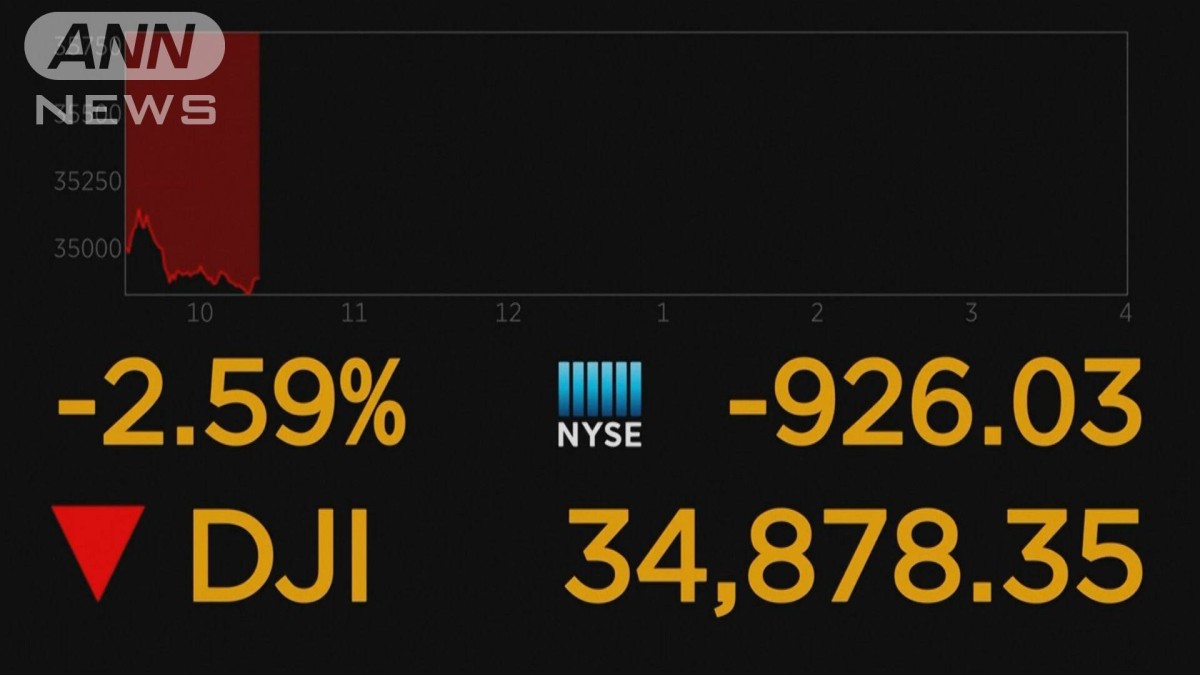 NYダウ900ドル超急落　南アフリカ変異株受け