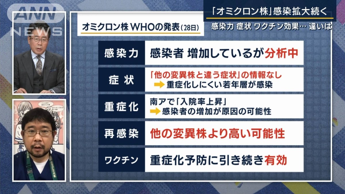 コロナ 同じ株 再感染