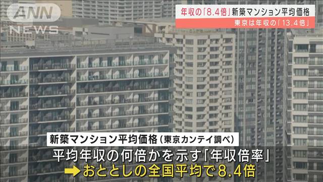 ティッシュの値上がり相次ぎ家計圧迫 日本製紙も10 値上げへ テレ朝news テレビ朝日のニュースサイト