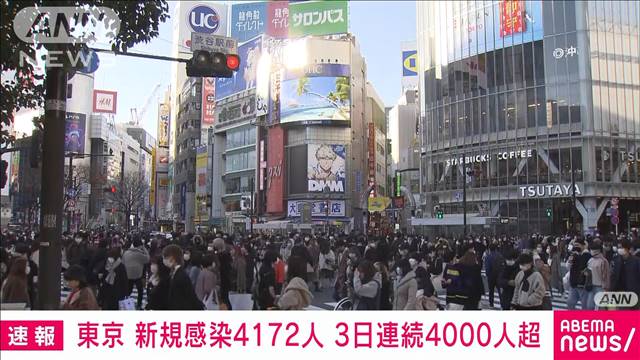 【速報】東京で新たに4172人感染　重症者5人