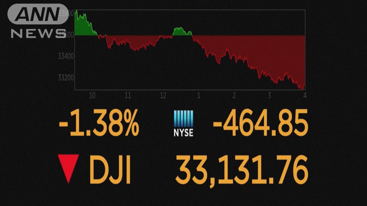 ダウ平均株価 5営業日続落 ウクライナ情勢緊迫で