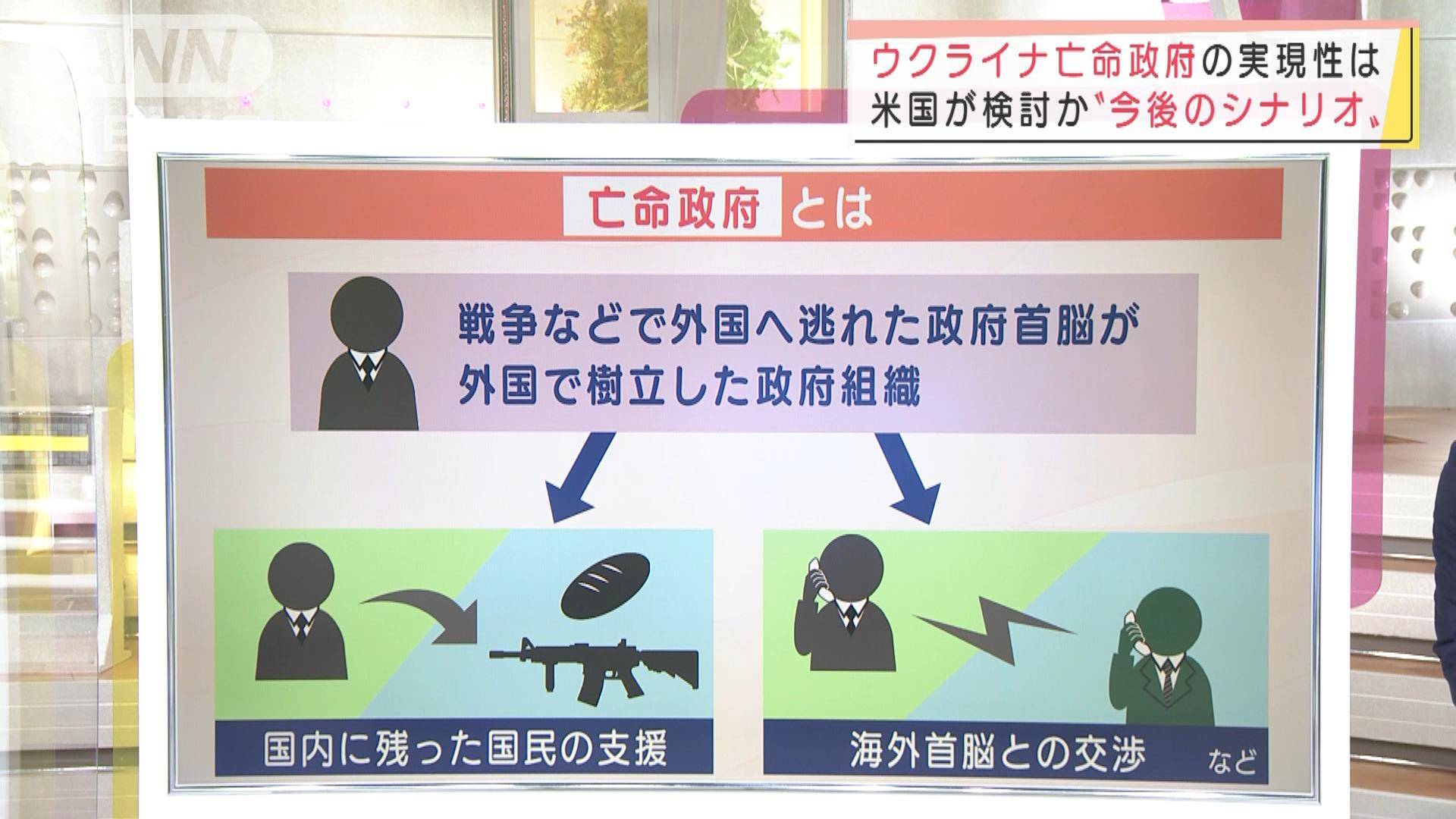 【解説】ウクライナ亡命政府の実現性は?米国が検討か“今後のシナリオ”