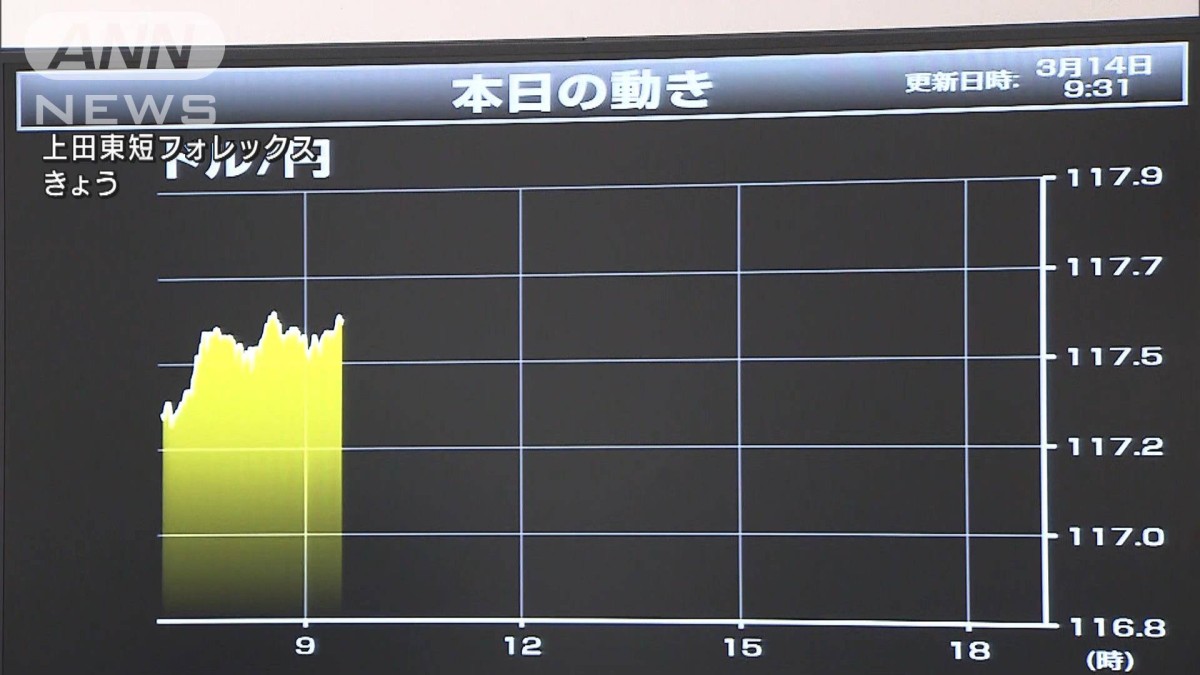 5年2カ月ぶり円安ドル高水準に　米利上げなど影響