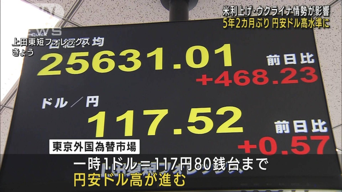 5年2カ月ぶり円安ドル高水準に　ウクライナ情勢影響