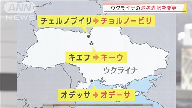 ウクライナ語の日本語表記