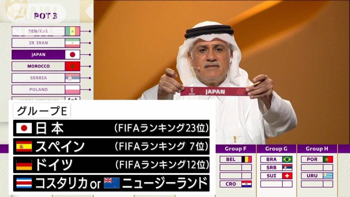 カタールワールドカップ　日本はスペインや独と同組