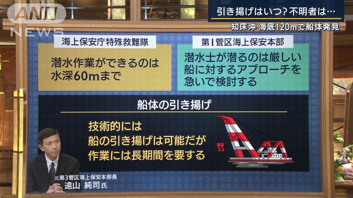 海底の難破船(田中 資幸 作) 観光船を発見…なぜ水深120mの海底で？引き上げはいつ？専門家に聞く