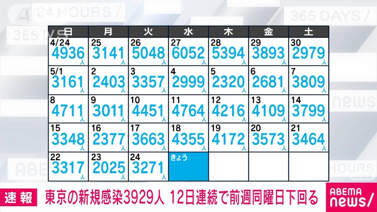 東京 コロナ 感染者