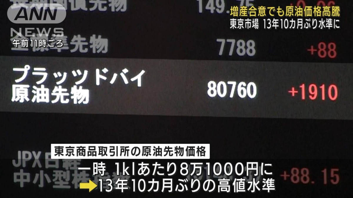 増産合意でも原油価格高騰「需給ひっ迫解消しない」