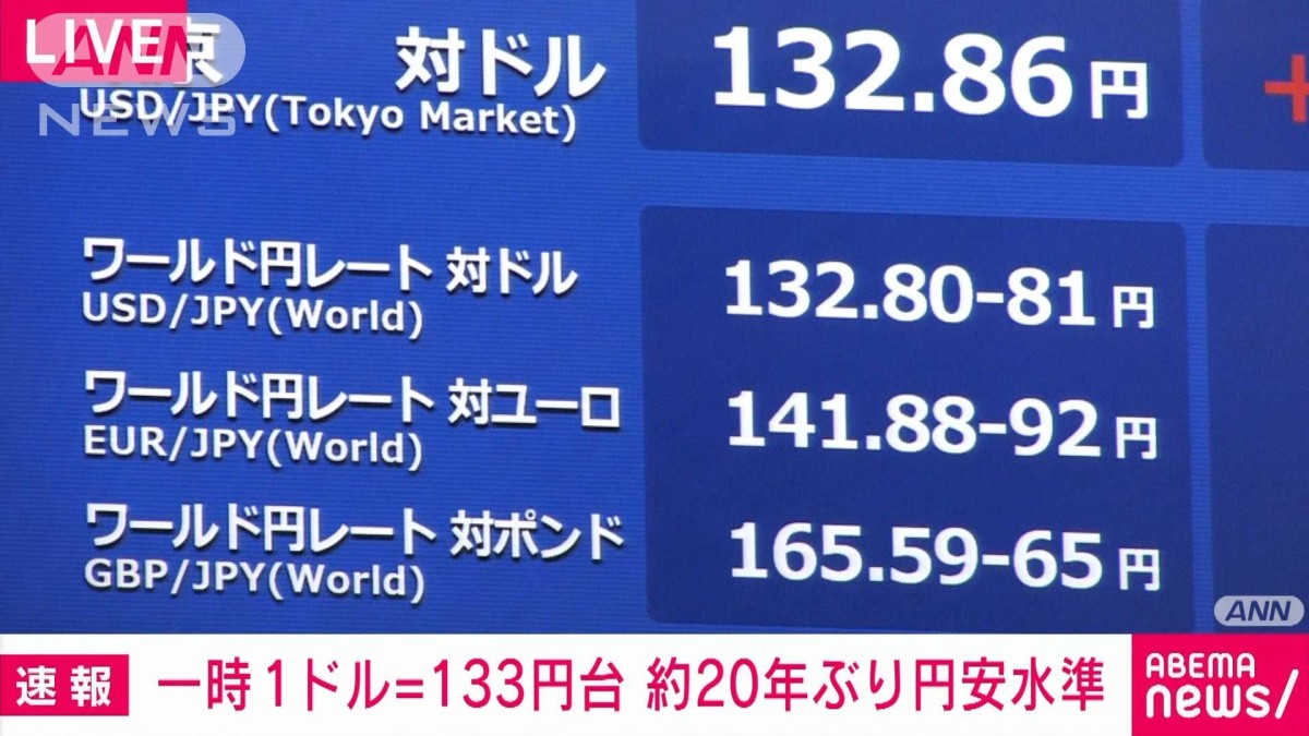 【速報】外国為替市場　一時1ドル＝133円台　20年2カ月ぶりの円安水準