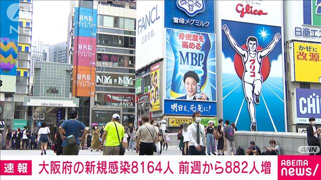 【速報】大阪の新規感染8164人　死亡10人　新型コロナ　