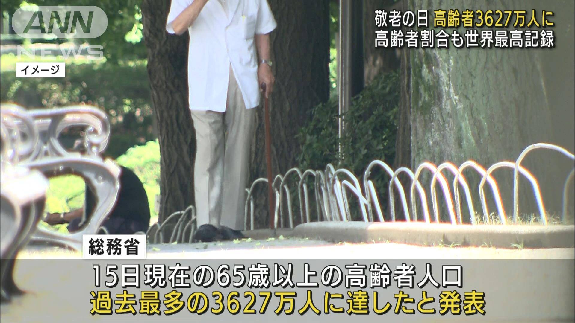 日本の高齢者3627万人 総人口の3割近く占め“世界最高”