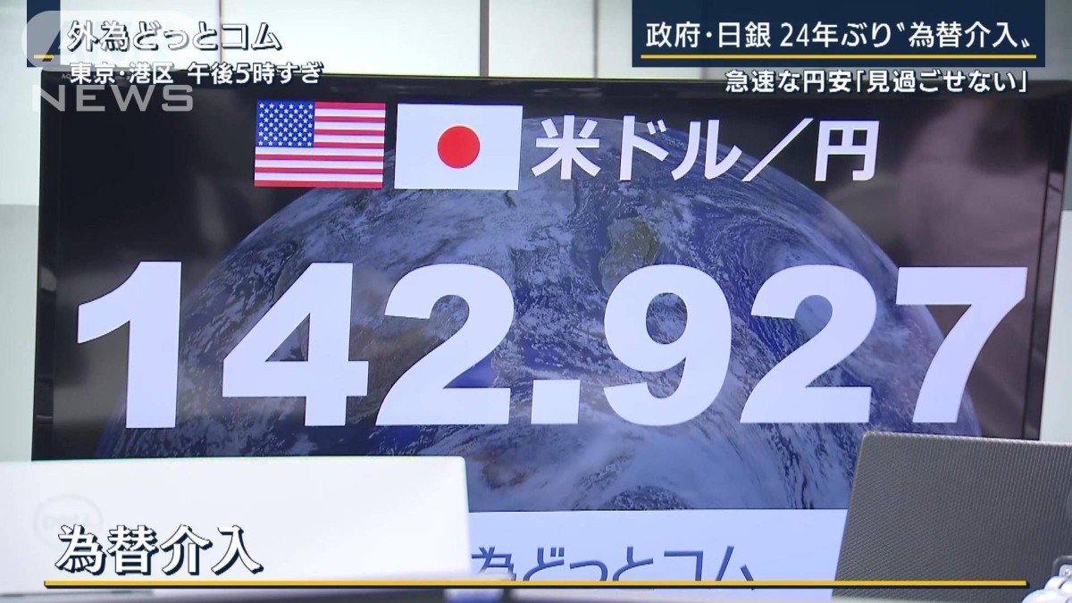 加速する円安で企業は“日本回帰” 政府が24年ぶり“為替介入”