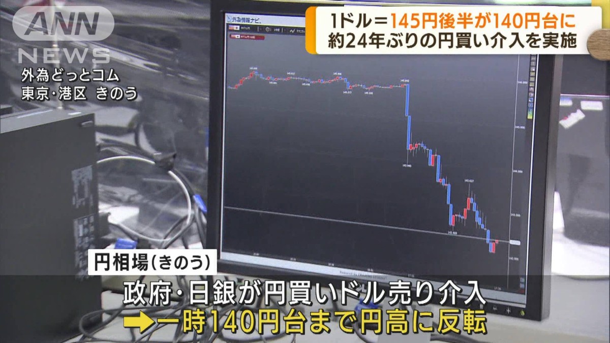 一時1ドル＝140円台に　約24年ぶりの円買い介入