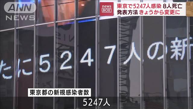 【速報】新型コロナ感染者 全国40856人 東京5247人 厚生労働省