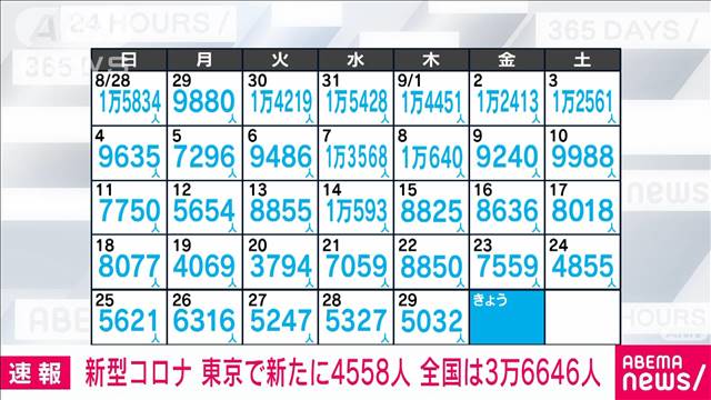 新型コロナウイルスのニュース一覧 テレ朝news