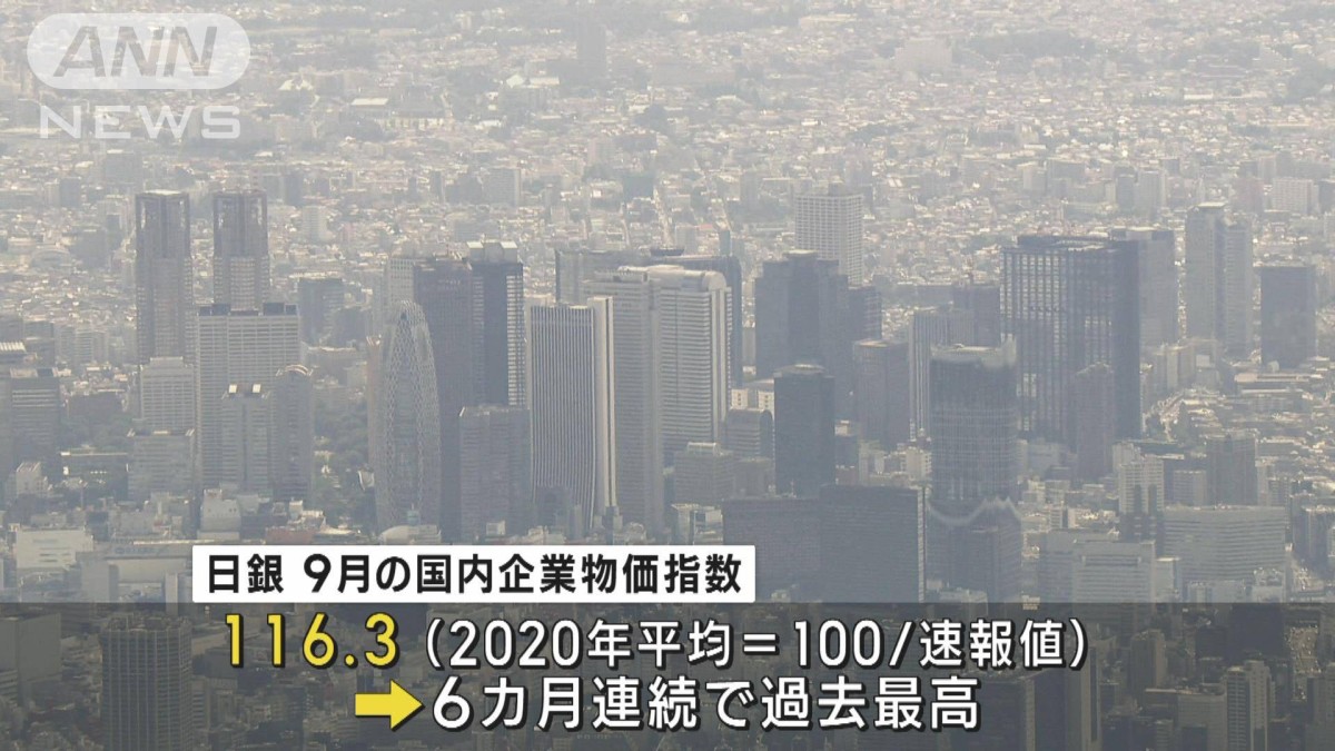 9月の企業物価が過去最高 歴史的円安やウクライナ情勢で