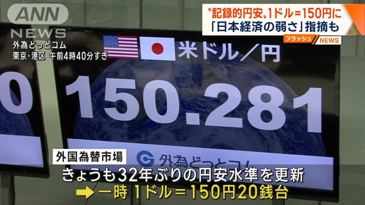 “記録的円安”1ドル150円20銭台に　「日本経済の弱さ」指摘も