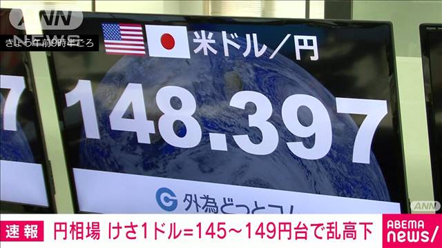 【速報】円相場　一時1ドル＝145円台　149円台から急激に円高進む