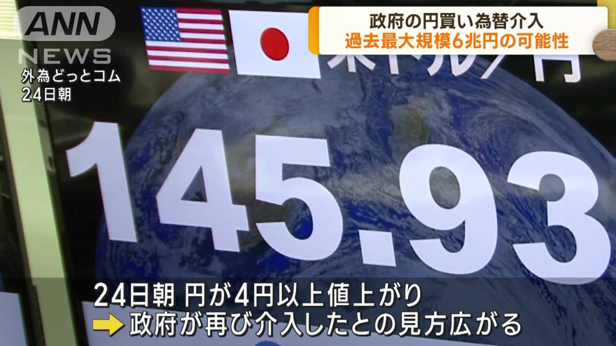 政府の為替介入　過去最大規模6兆円の可能性